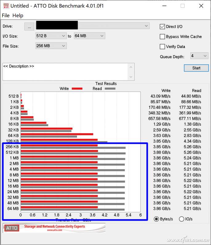 固态硬盘读写速度测试多少正常（看懂SSD性能这些参数要了解）