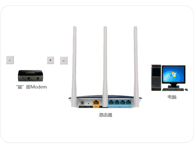 互联网宽带接入方式有哪几种（宽带入户接路由器的三种方式）