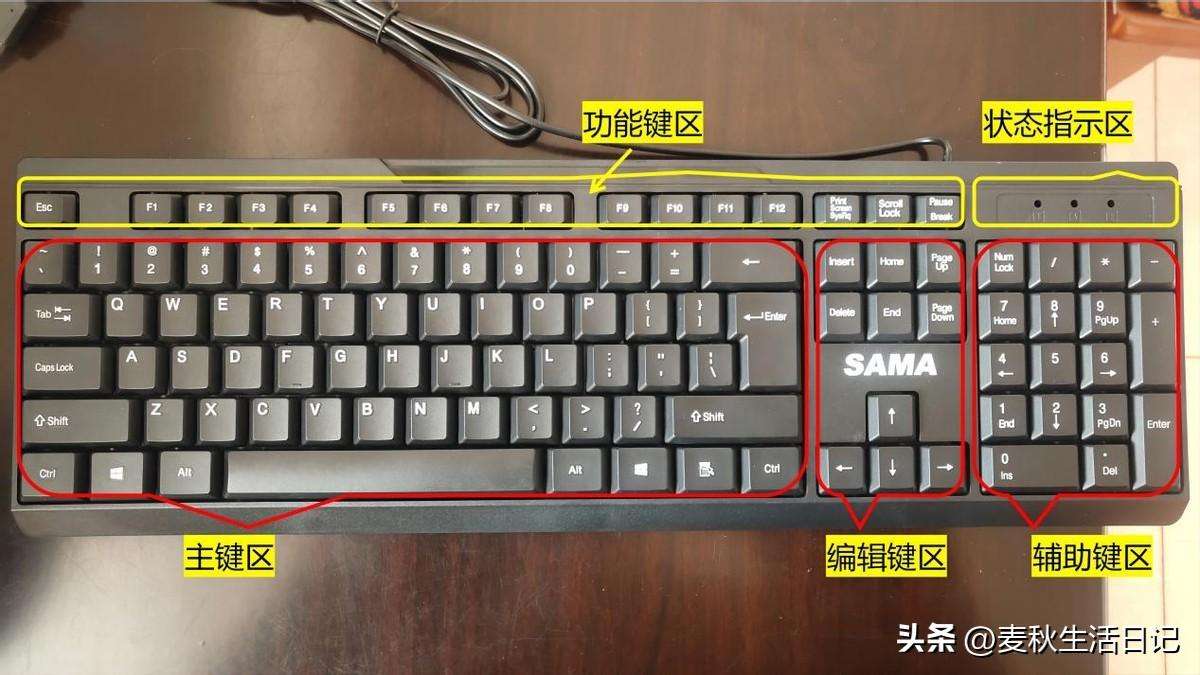 台式机键盘基础功能介绍（电脑键盘各按键名称与作用介绍）