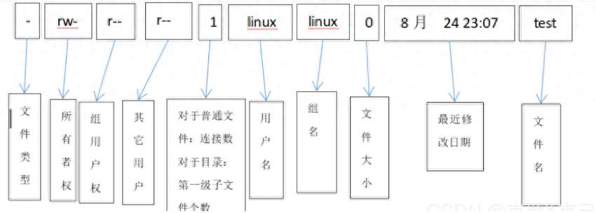 linux命令chmod是什么（linux常用命令之chmod用法）