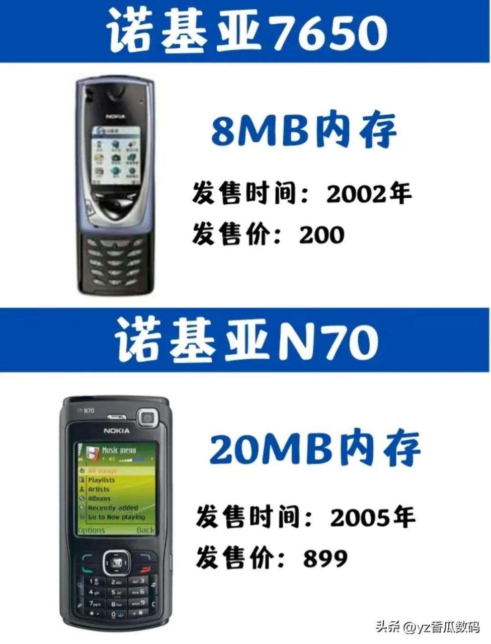 手机运行内存发展趋势（盘点手机运行内存21年发展历程）