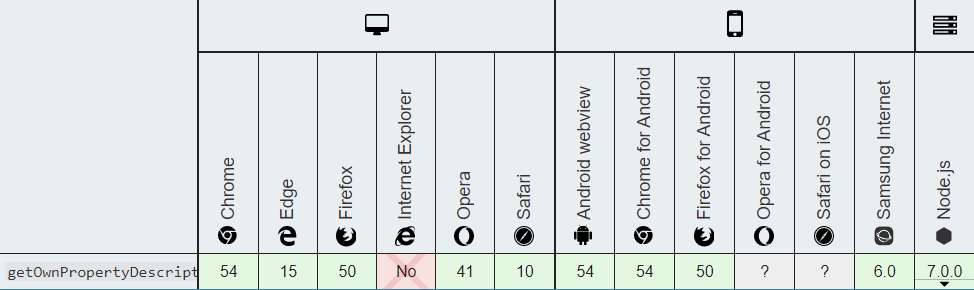 前端es7新特性简介（ES7、ES8、ES9、ES10新特性大盘点）