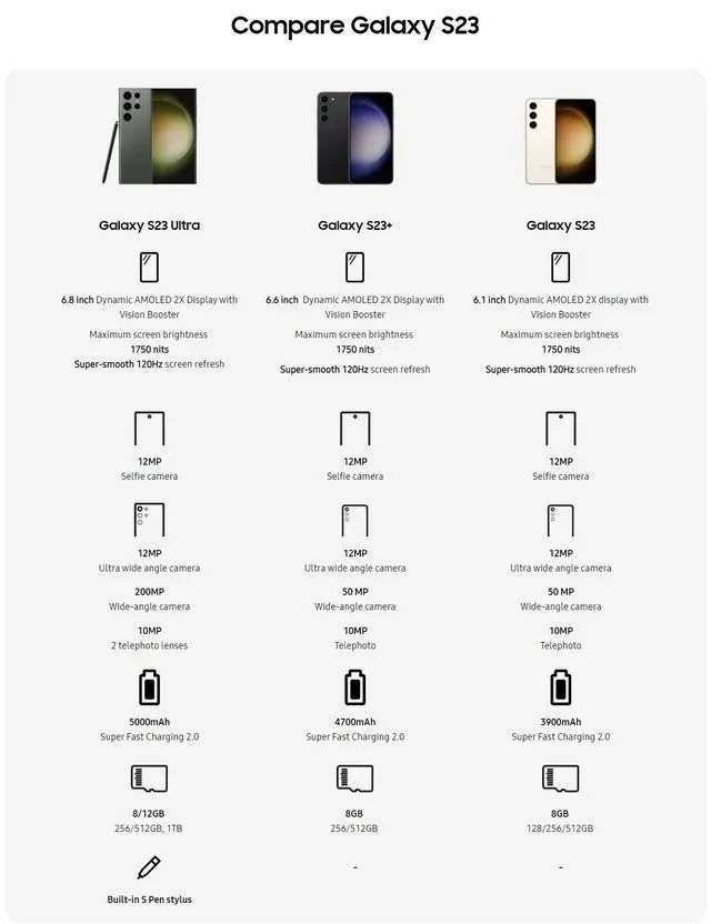 三星最新款手机图片（三星S23系列配置曝光专属定制芯片性能暴增）